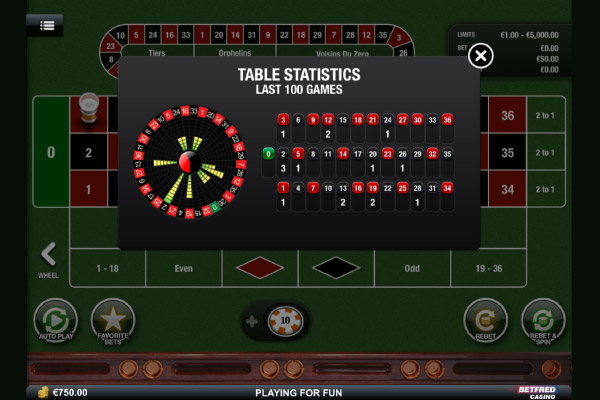 Playtech Premium European Roulette Mobile Review